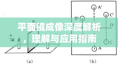 平面鏡成像深度解析，理解與應(yīng)用指南