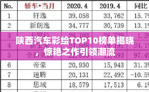 陜西汽車彩繪TOP10榜單揭曉，驚艷之作引領(lǐng)潮流