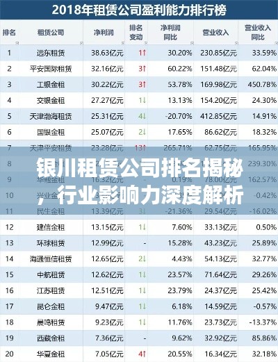 銀川租賃公司排名揭秘，行業(yè)影響力深度解析