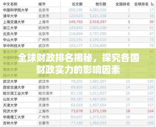 全球財(cái)政排名揭秘，探究各國財(cái)政實(shí)力的影響因素