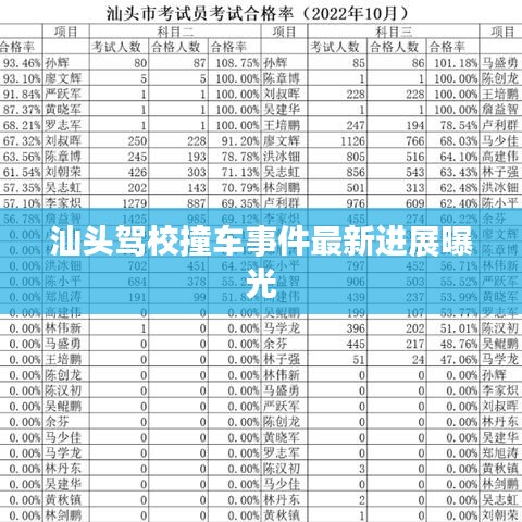 汕頭駕校撞車事件最新進(jìn)展曝光