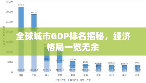 全球城市GDP排名揭秘，經(jīng)濟格局一覽無余