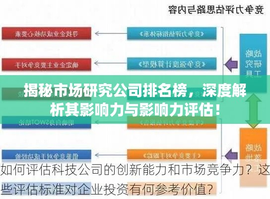 揭秘市場研究公司排名榜，深度解析其影響力與影響力評估！