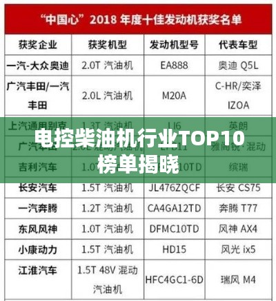 電控柴油機行業(yè)TOP10榜單揭曉